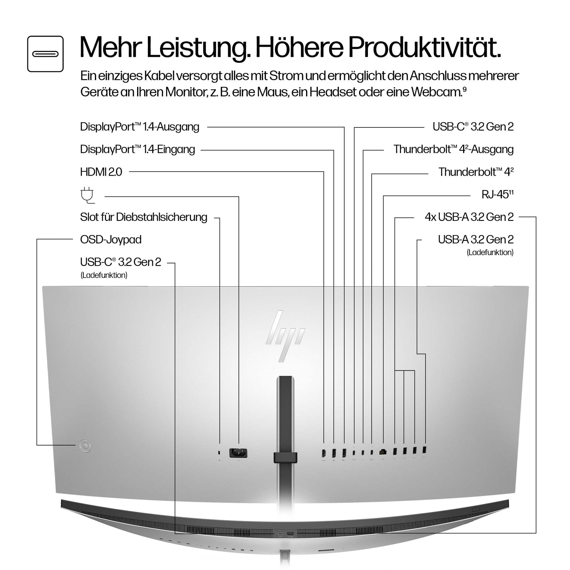 HP Series 7 Pro 738pu – Monitor, 37,5", Thunderbolt 4