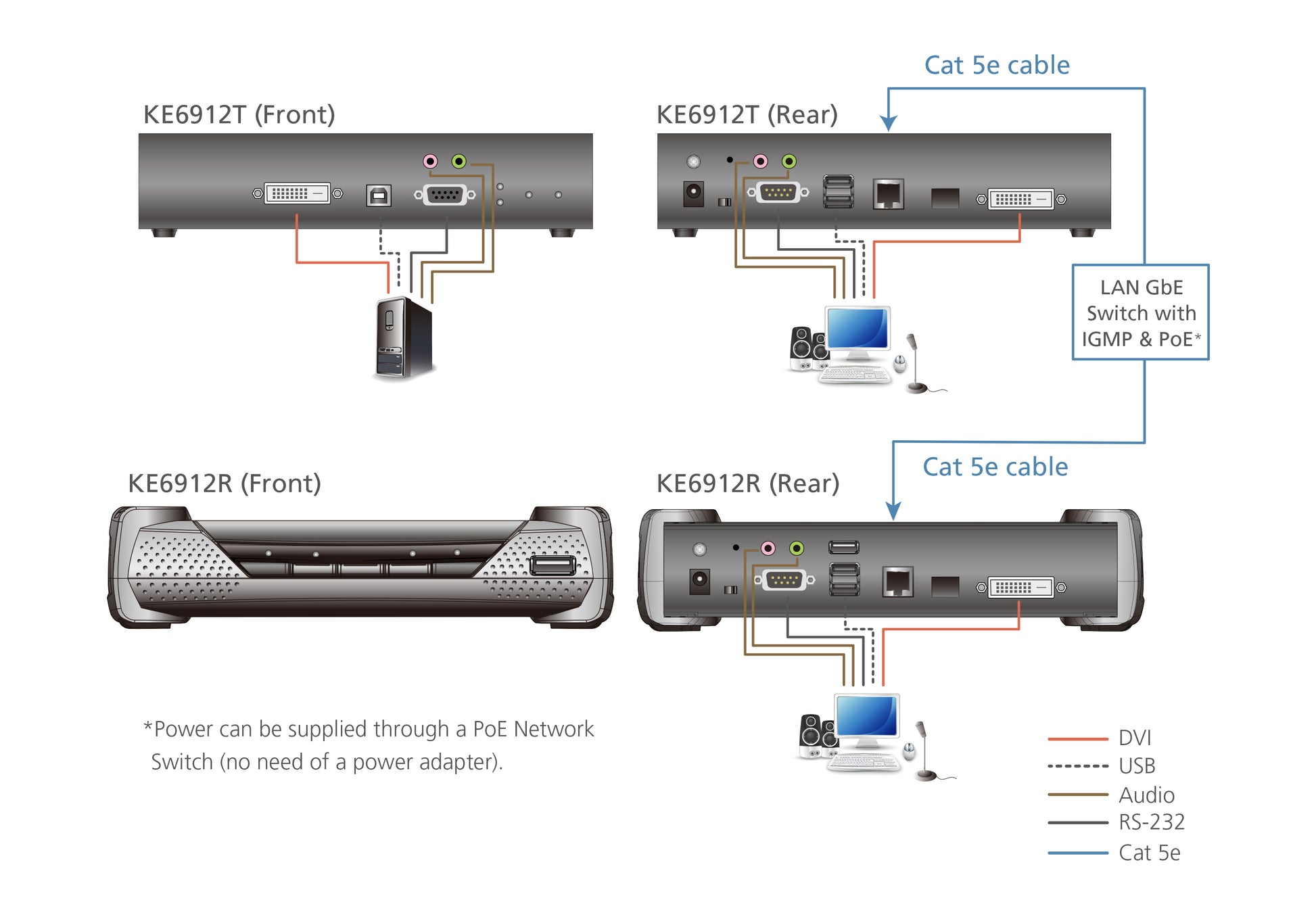 ATEN KE6912T – KVM Sender, über IP, DVI-D Dual Link, 2K@50 Hz, 10 km, PoE, RS-232