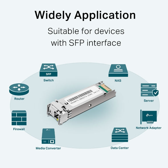 TP-Link SM321A-2 SFP-Transceiver – 1,25 Gbit/s, Single-Mode WDM (BX), LC (UPC), 1000 m, 1550/1310 nm