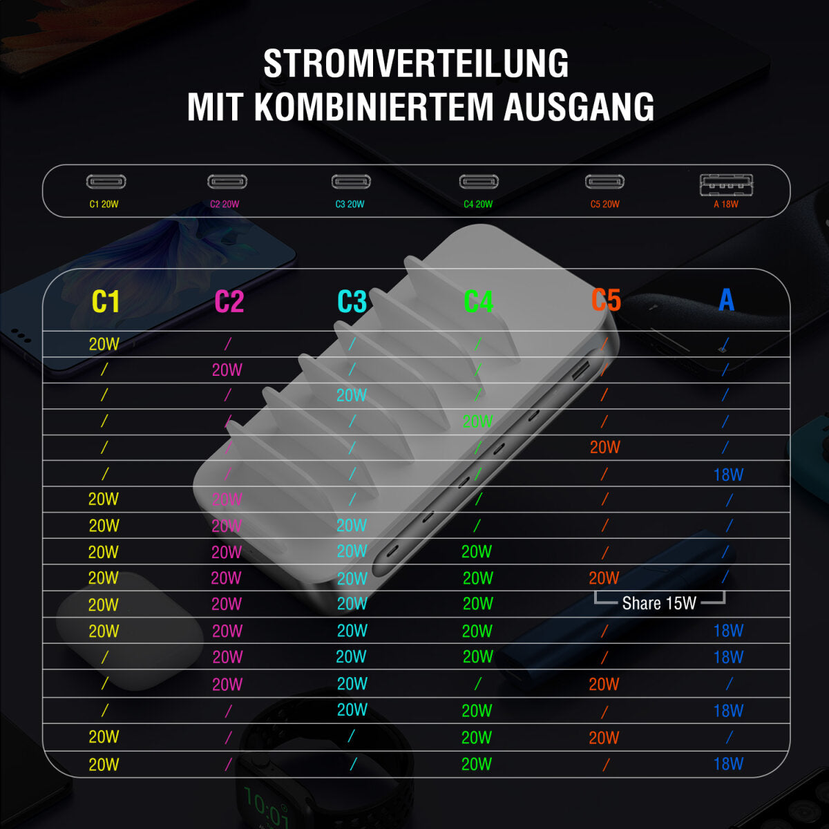 4smarts Ladestation – 5× USB-C + 1× USB-A – für Nintendo Switch, Universal, Smartphone und mehr