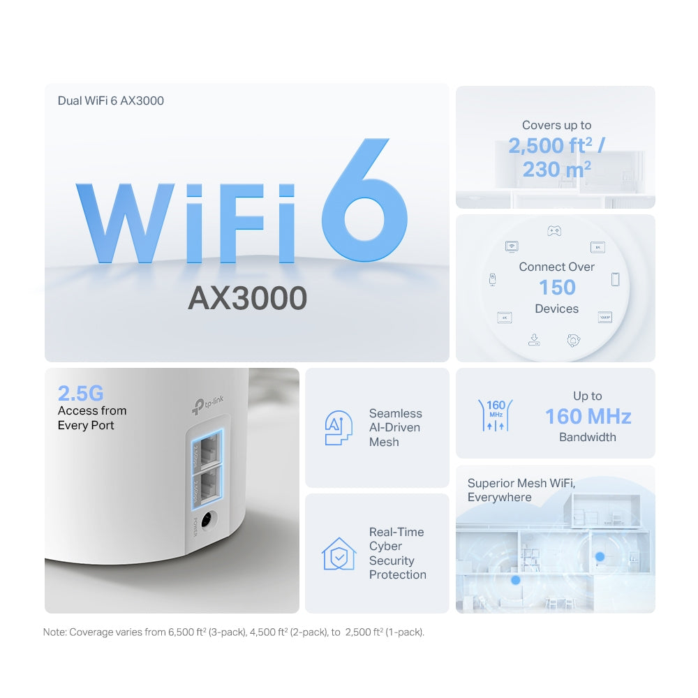 TP-Link Deco X50 Pro – WLAN-Router – Wi-Fi 6 Dual-Band (2,4/5 GHz), 2,4 Gbit/s