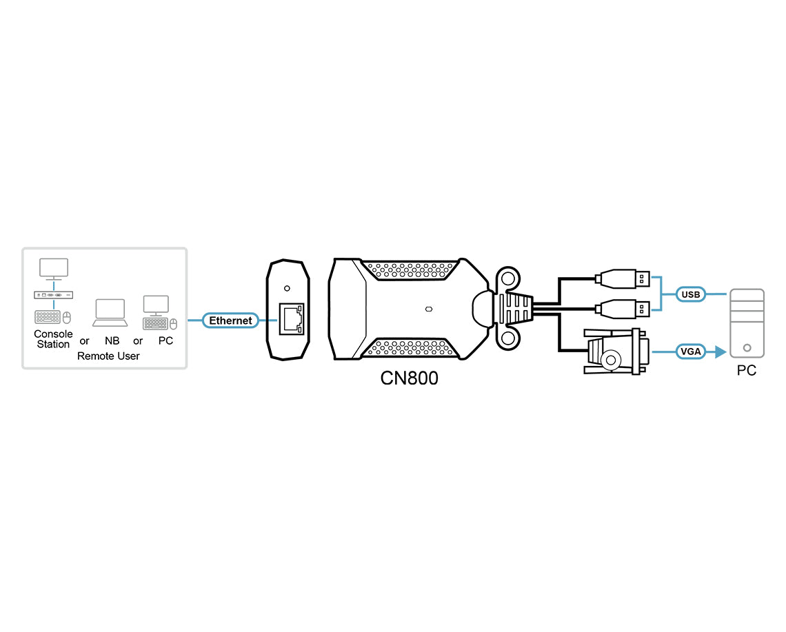 ATEN CN800 – 1-Port Cat 5e/6 KVM-over-IP Switch, VGA – 1920 × 1200/60 Hz