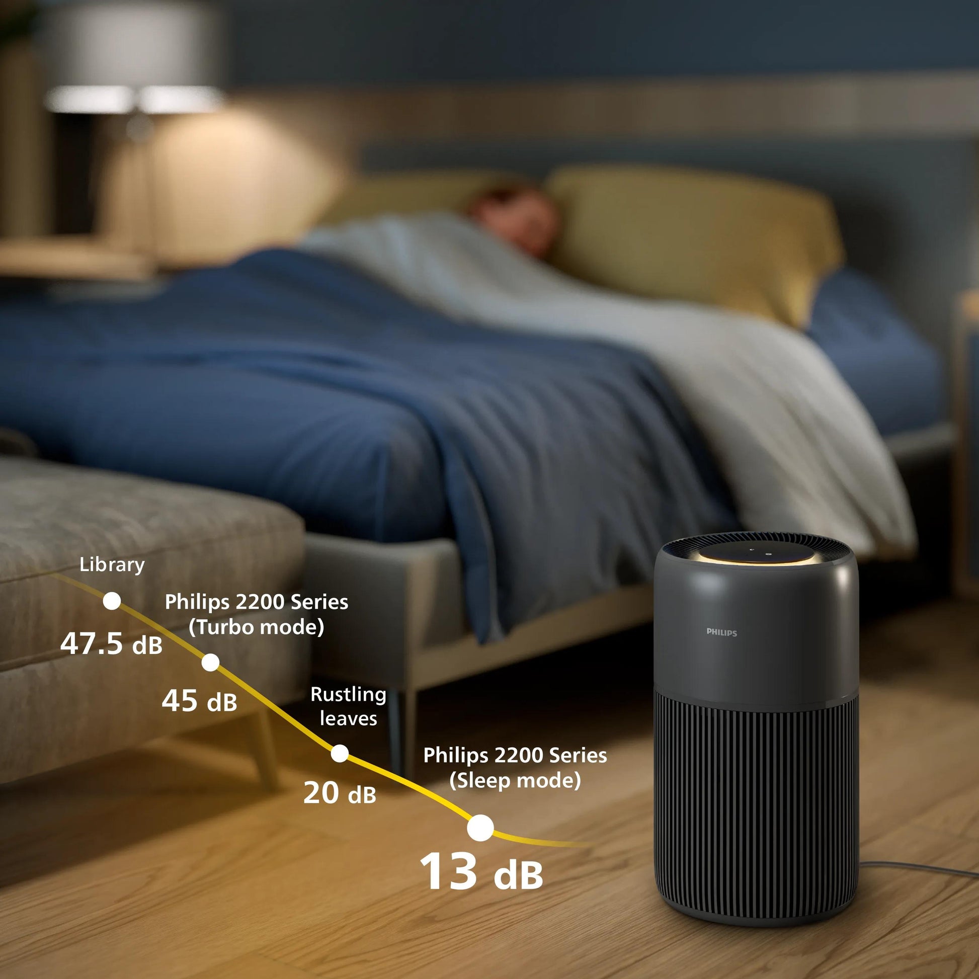 Philips Luftreiniger AC2221/13 – CADR 420 m³/h, bis 109 m², WLAN, App-Steuerung, 45 dB