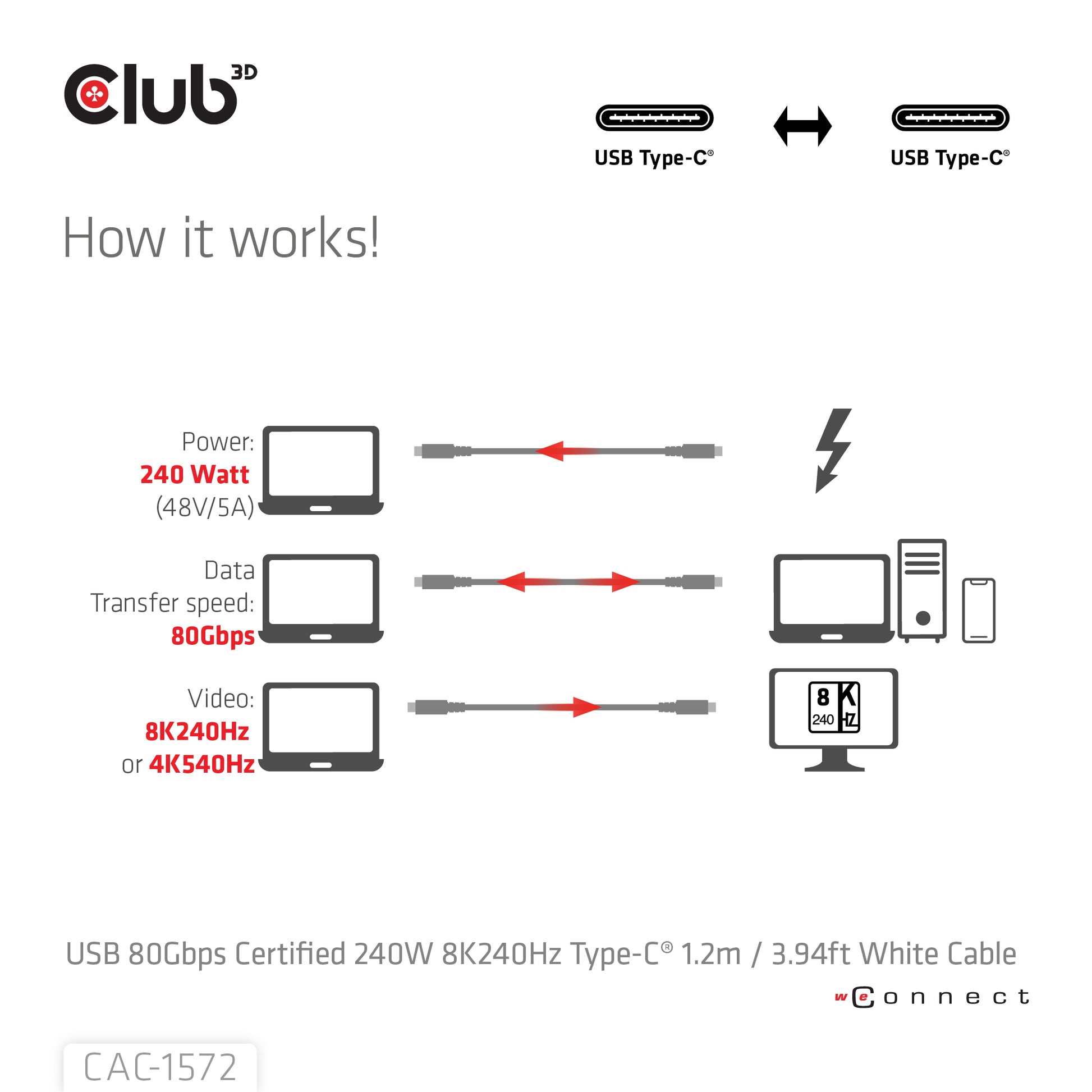 CLUB3D Club 3D – USB-C auf USB-C Kabel – USB4 80 Gbit/s – 1,2 m – PD 240 W – USB-IF zertifiziert – Weiss