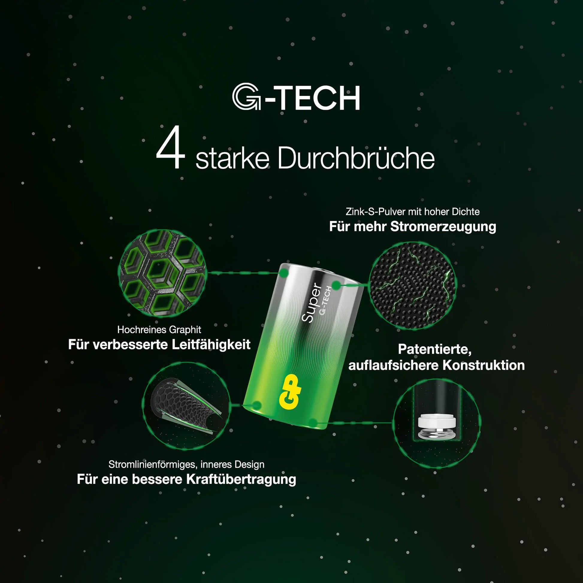 GP Batteries D Batterien – Alkaline, 1,5 V – 2 Stk.