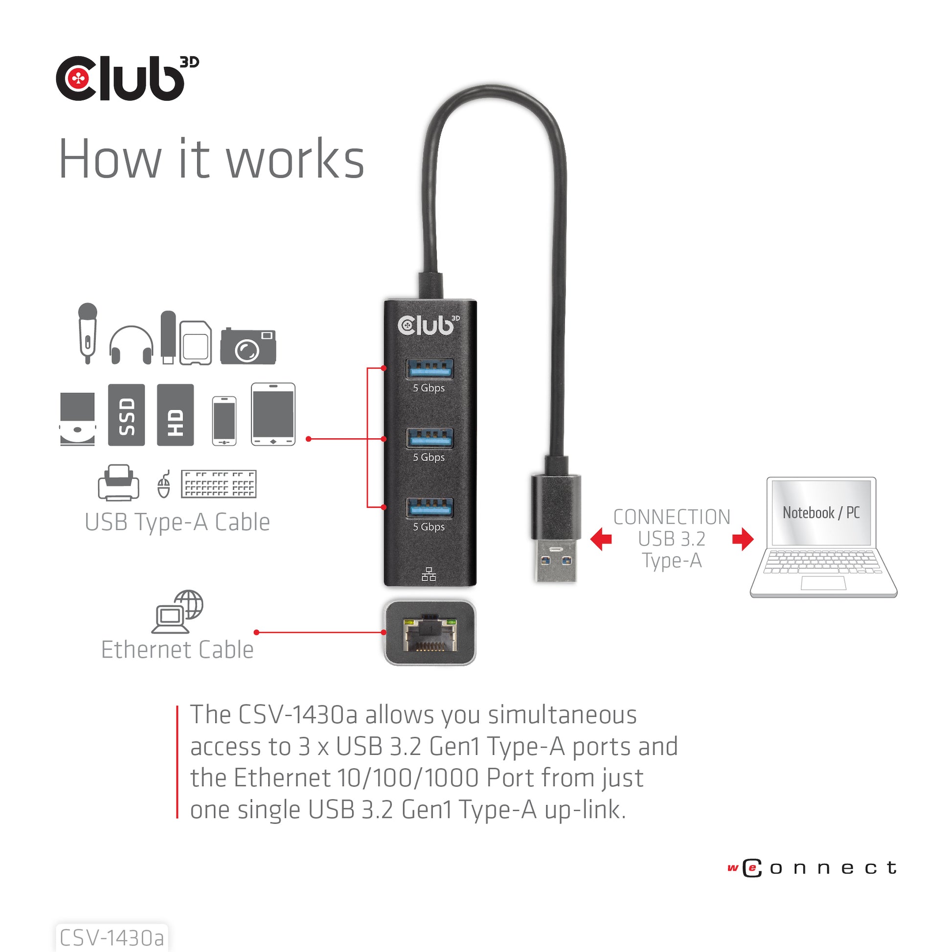 CLUB3D Club 3D CSV-1430a USB-Hub – USB 3.2 Gen 1, 3× USB-A, GbE
