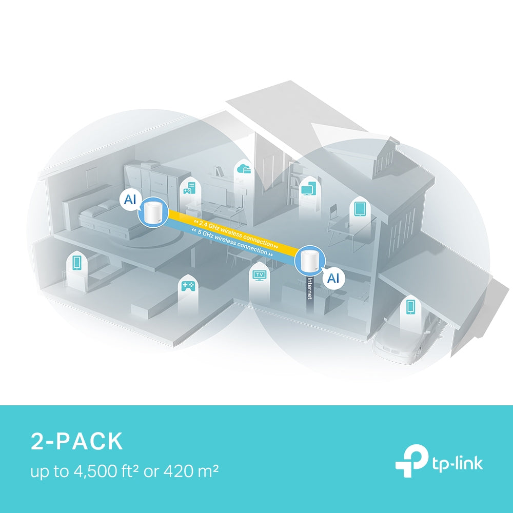 TP-Link Deco X50 Pro – Mesh-WLAN-System (2er-Set), Wi-Fi 6, bis 2402 Mbit/s, Dual-Band, Weiss