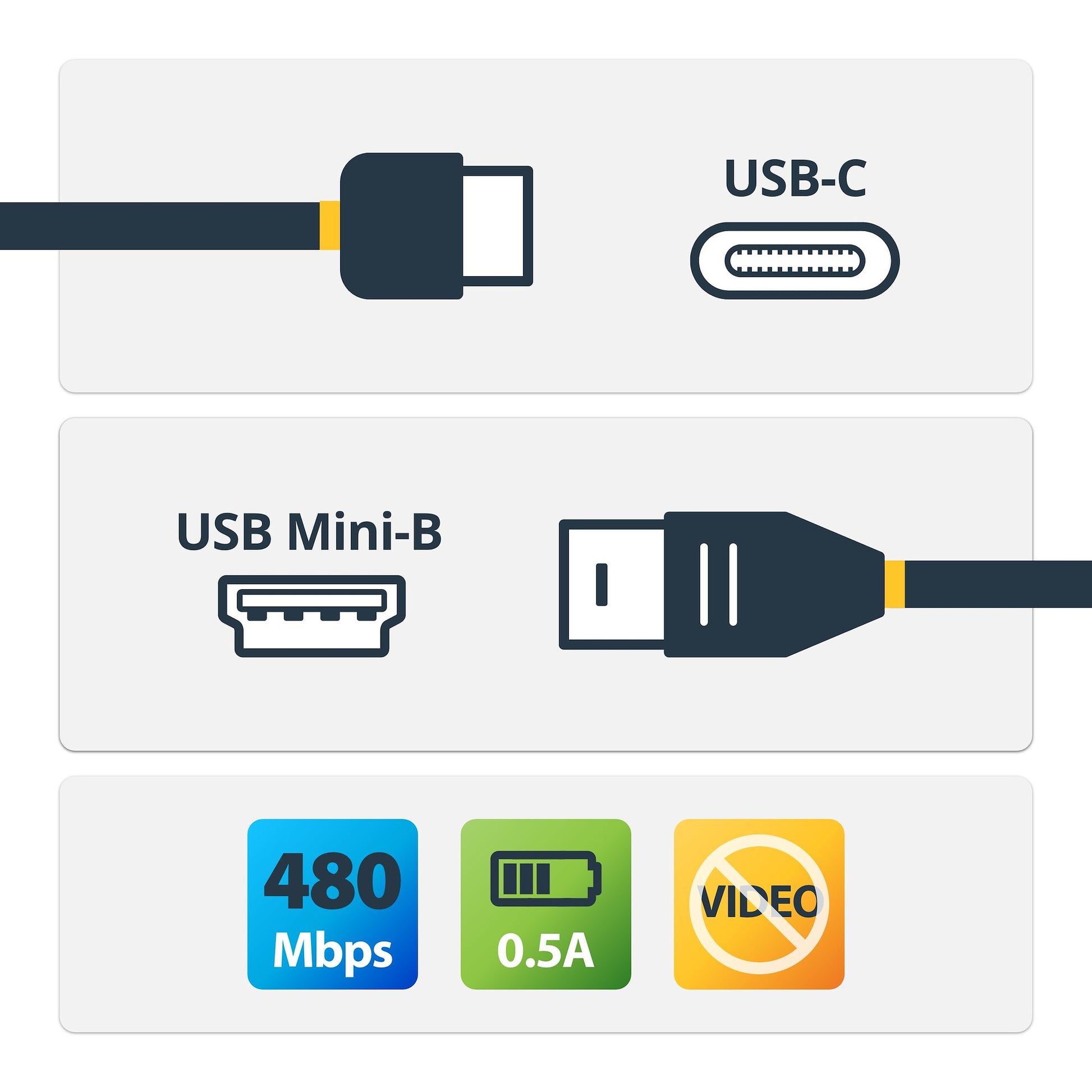 StarTech.com USB-Kabel, USB-C zu Mini-USB, 2 m, USB 2.0