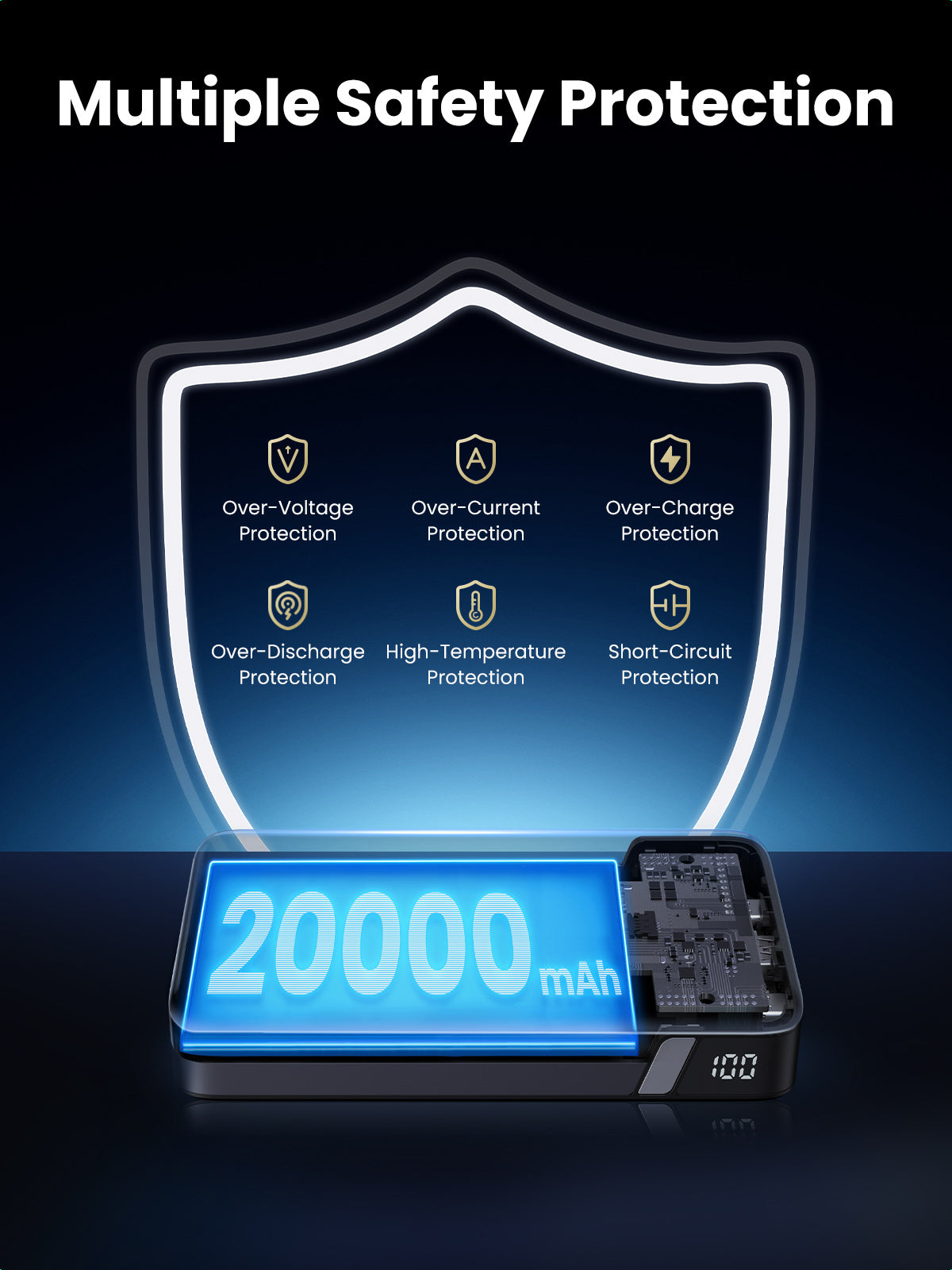 Ugreen Powerbank 20000 mAh, PD, 2× USB-C, 1× USB-A, mit LED-Display, für Smartphones, Grau