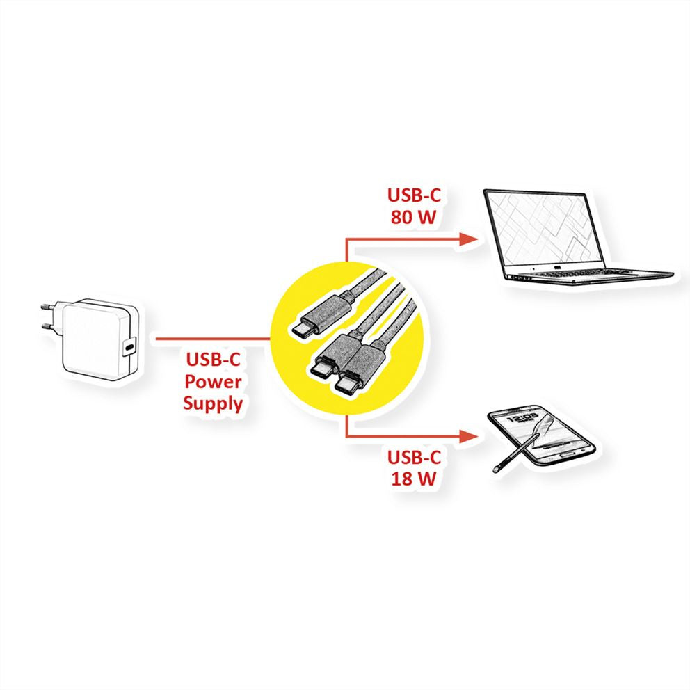 ROLINE USB-C auf 2× USB-C Kabel – USB 2.0 (480 Mbit/s) – 1,85 m – PD 100 W – Geschirmt – Schwarz