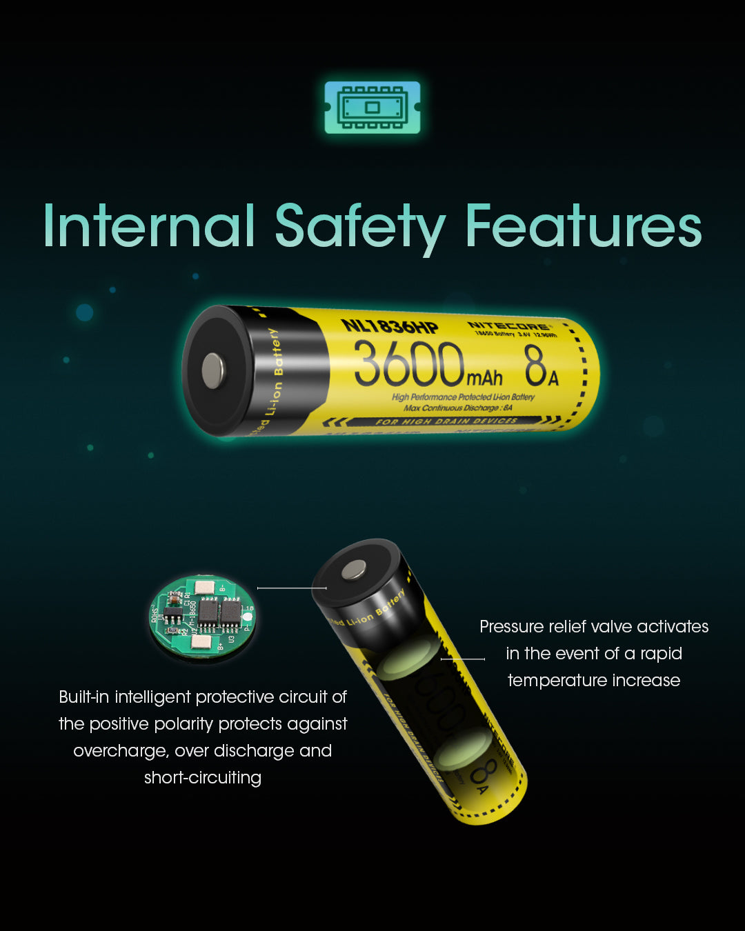 Nitecore 18650 Akku, Li-Ion, 3600 mAh, 3,6 V – 1 Stk.