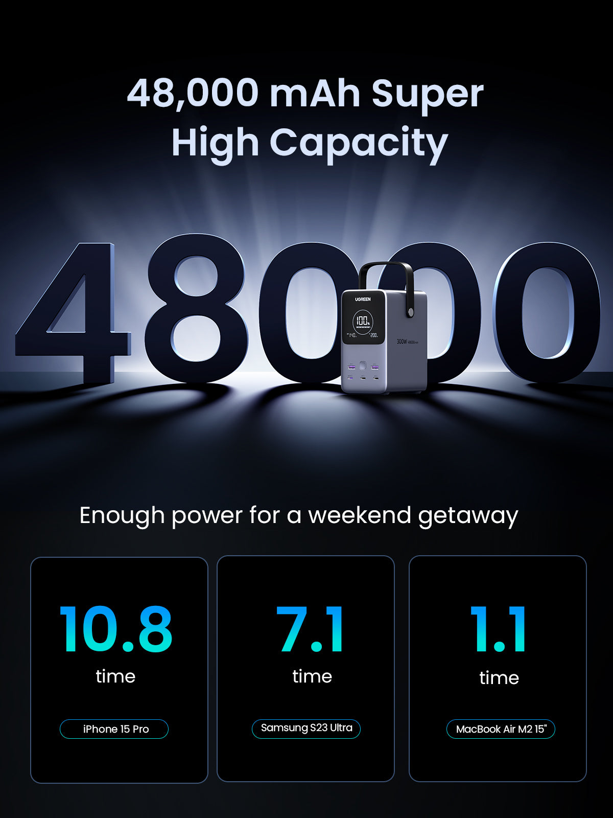 Ugreen Powerbank 48000 mAh, PD 140 W, Grau
