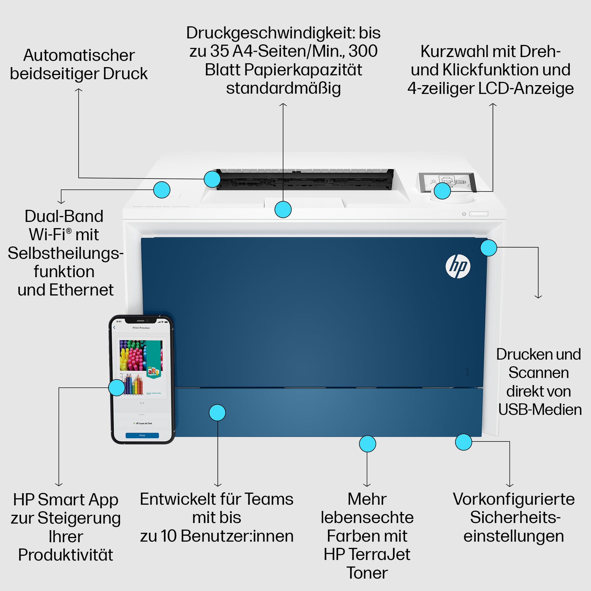 HP Color LaserJet Pro 4202dw – A4, Farbe, Duplex, 33 S./Min., 600 × 600 dpi, WLAN/LAN/USB, Papier: 300 Blatt