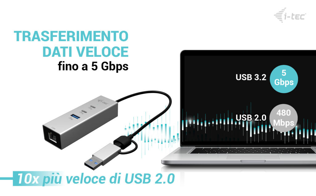 i-tec USB-Hub – USB-C/USB-A, 2× USB-C, 1× USB-A, 2.5GbE, für Windows/Mac/ChromeOS