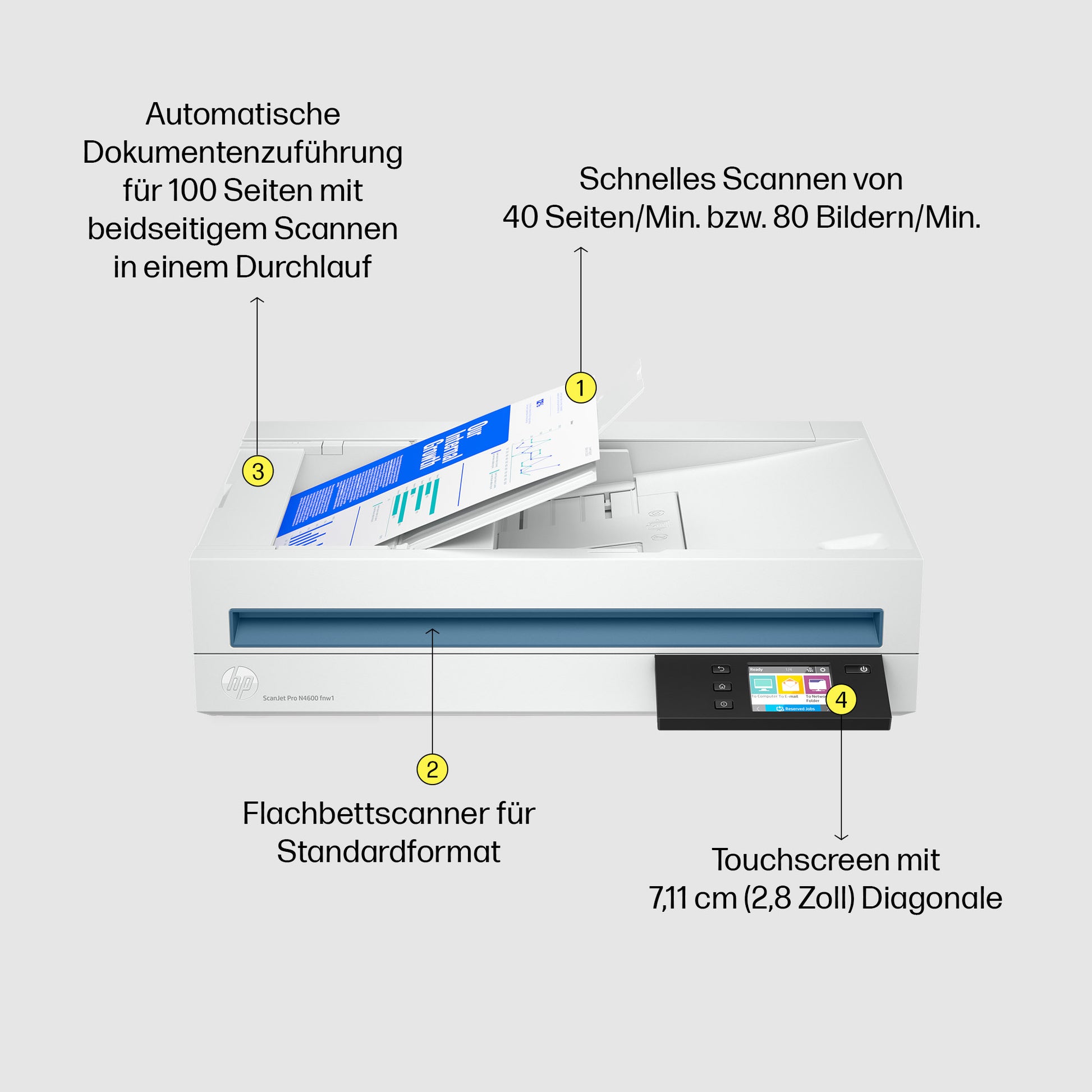 HP ScanJet Pro N4600 fnw1 – Flachbett + ADF, A4, Duplex, 40 Seiten pro Minute, ADF 100 Blatt, WLAN/LAN, 1'200 dpi
