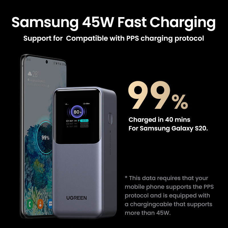 Ugreen Powerbank 20000 mAh, PD 130 W, 2× USB-C, 1× USB-A, für Laptops und Smartphones