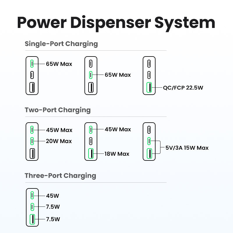Ugreen Nexode Pro Ladegerät – 65 W, 3 Ports, PD, QC, GaN