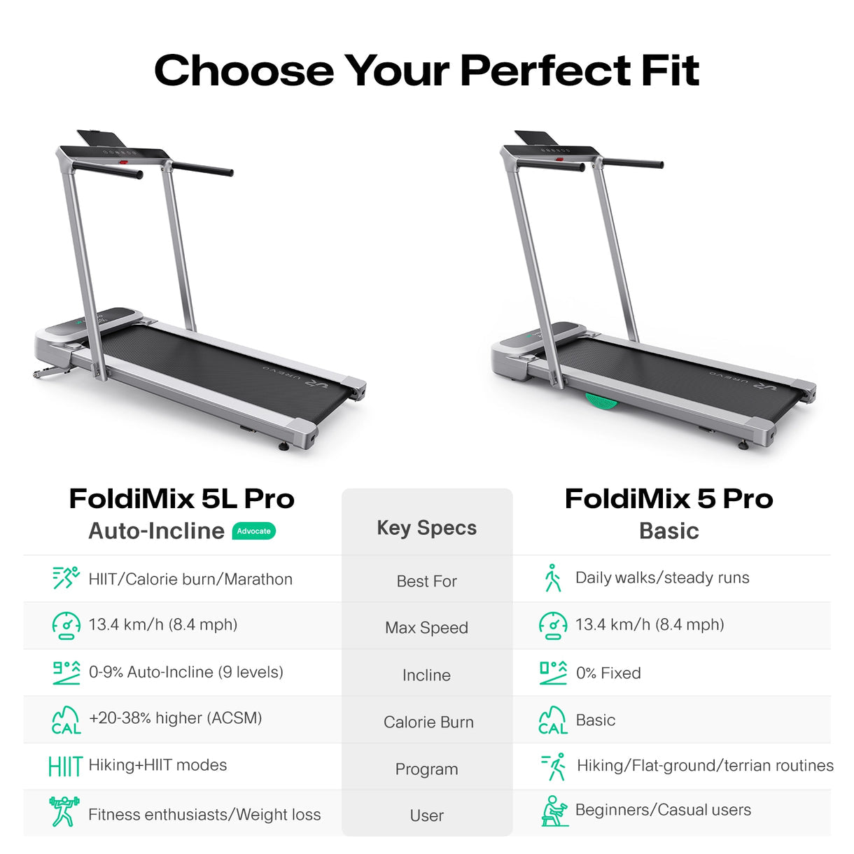 Urevo Laufband FoldiMix 5 Pro, 13 km/h, 120 kg – Silber