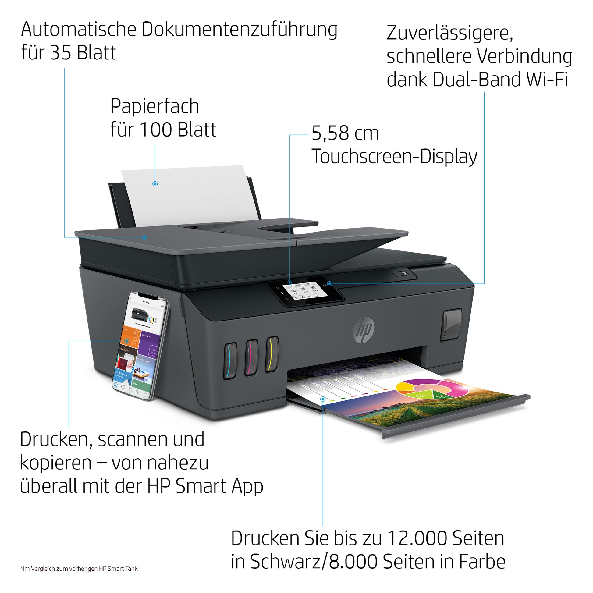 HP Smart Tank Plus 570 Wireless – Farbiger Tintenstrahl-MFP A4, 3-in-1 – USB/WLAN – Duplex, ADF – 11 ppm S/W