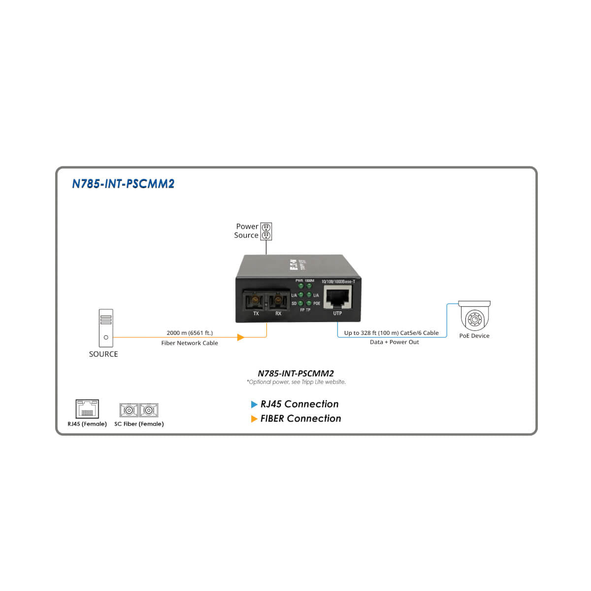 Tripp Lite N785-INT-PSCMM2 Medienkonverter SC zu RJ-45 – Gigabit, Multimode 1310 nm, 2 km, PoE+ (30 W) – Schwa