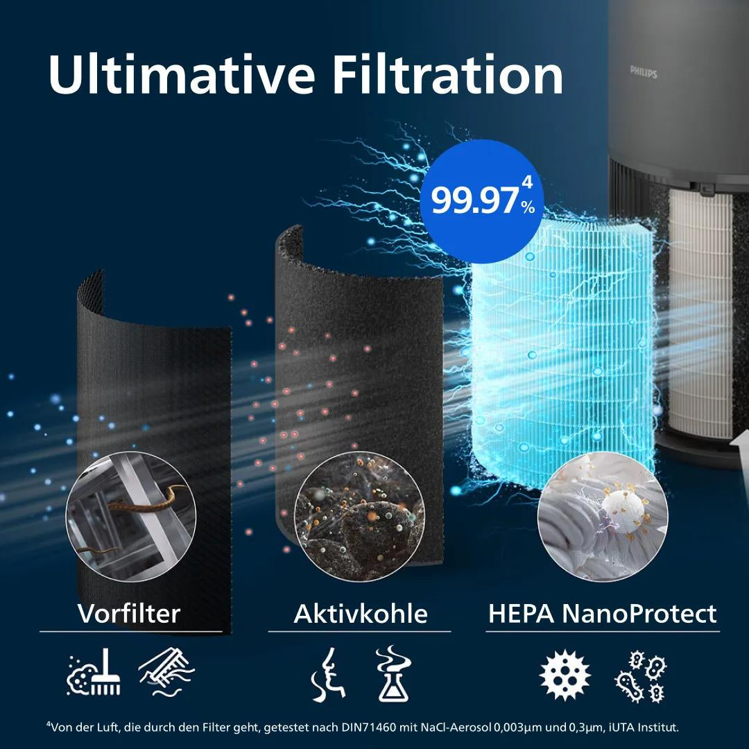 Philips Luftreiniger AC2221/13 – CADR 420 m³/h, bis 109 m², WLAN, App-Steuerung, 45 dB