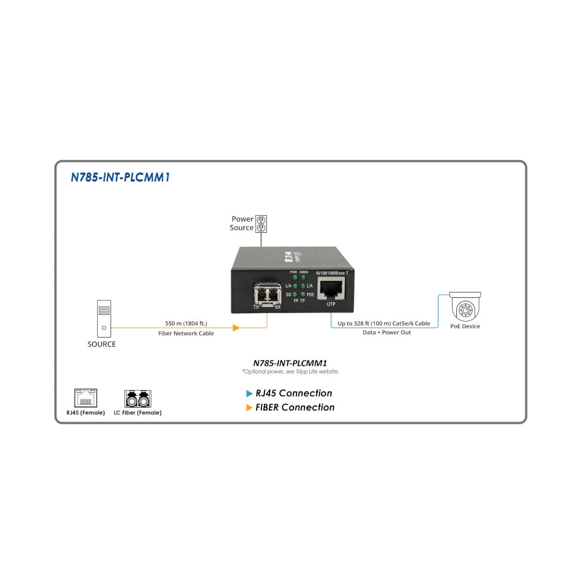 Tripp Lite N785-INT-PLCMM1 Medienkonverter LC zu RJ-45 – 1 Gbit/s, Multimode 850 nm, 550 m, PoE+ – Schwarz