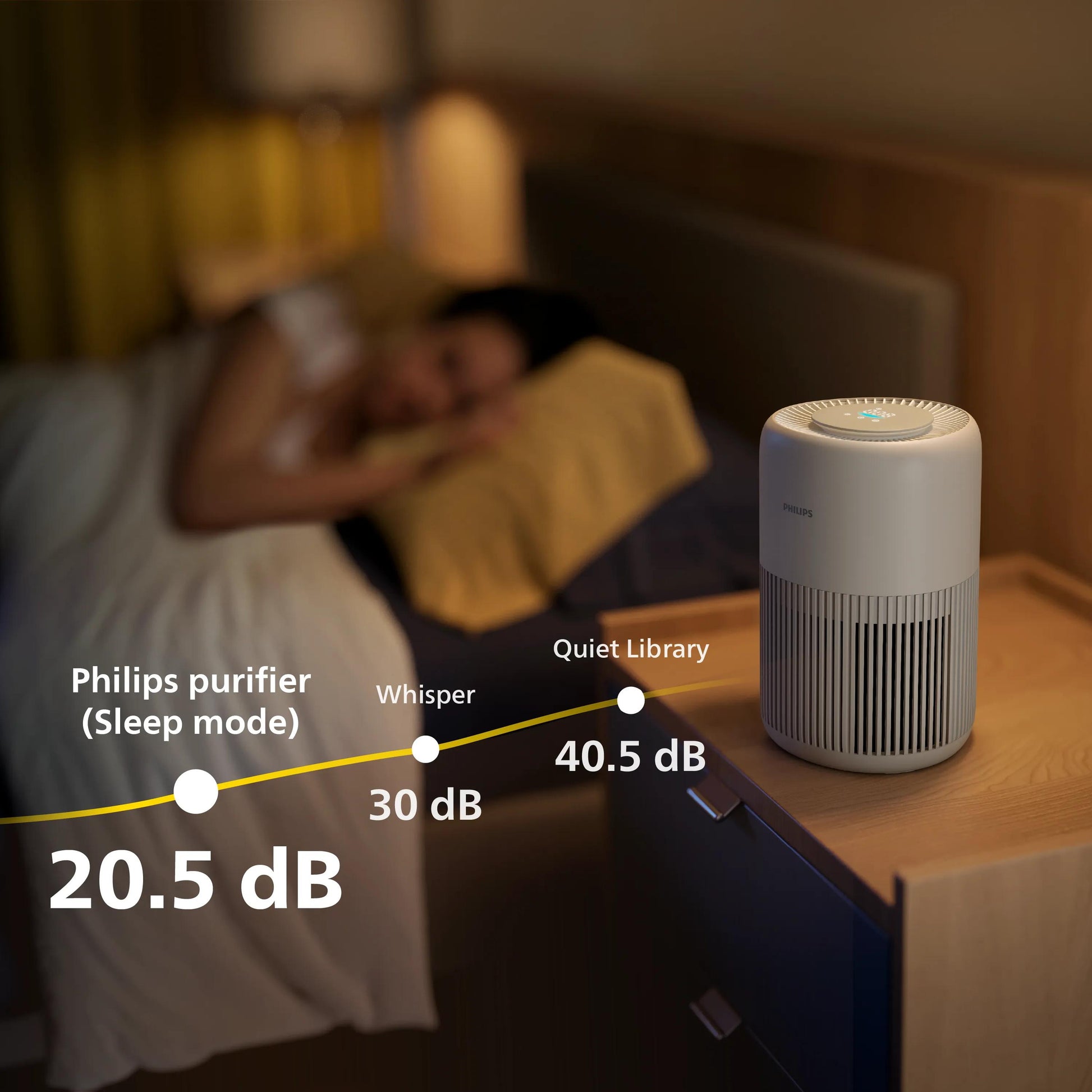Philips Luftreiniger AC0921/14 – CADR 250 m³/h, bis 65 m², HEPA, 49 dB