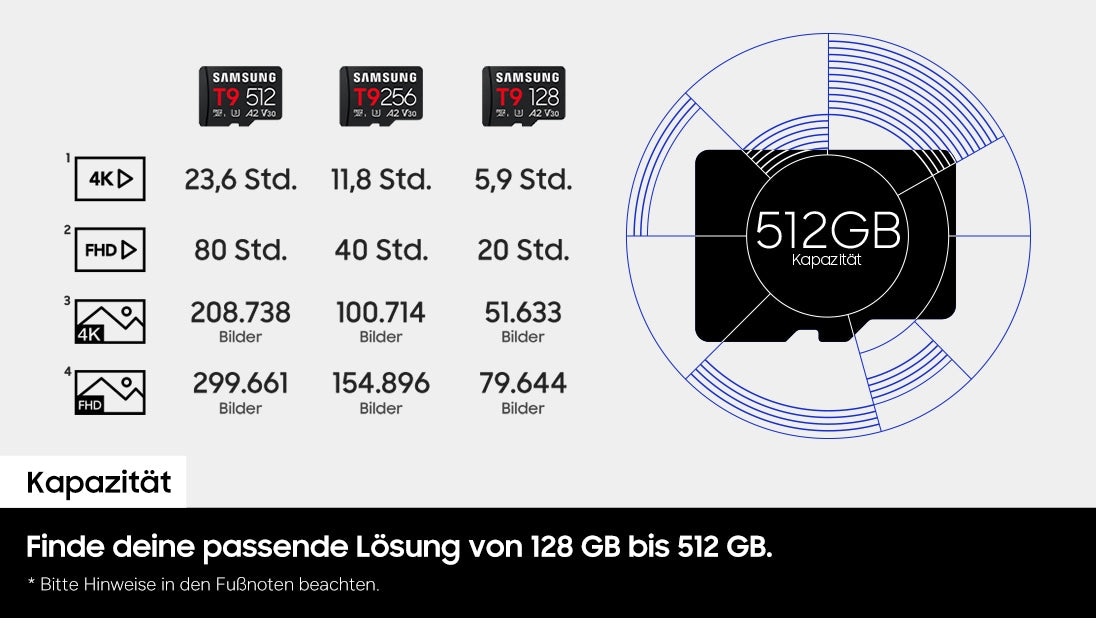 Samsung T9 microSDXC 512 GB – UHS-I, U3, V30, A2, 200/130 MB/s