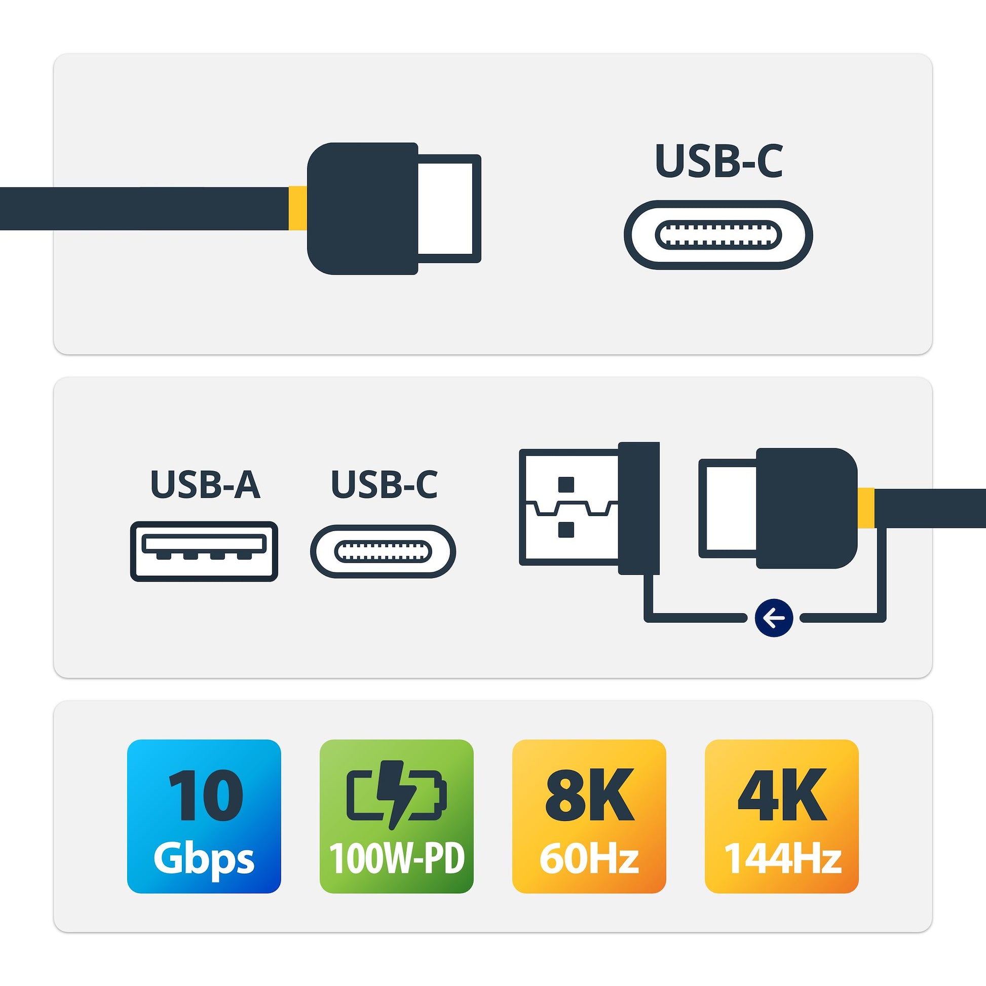 StarTech.com USB-C auf USB-C Kabel mit USB-A Adapter – USB 3.2 Gen 2 (10 Gbit/s) – 1 m – PD 100 W – 8K/60