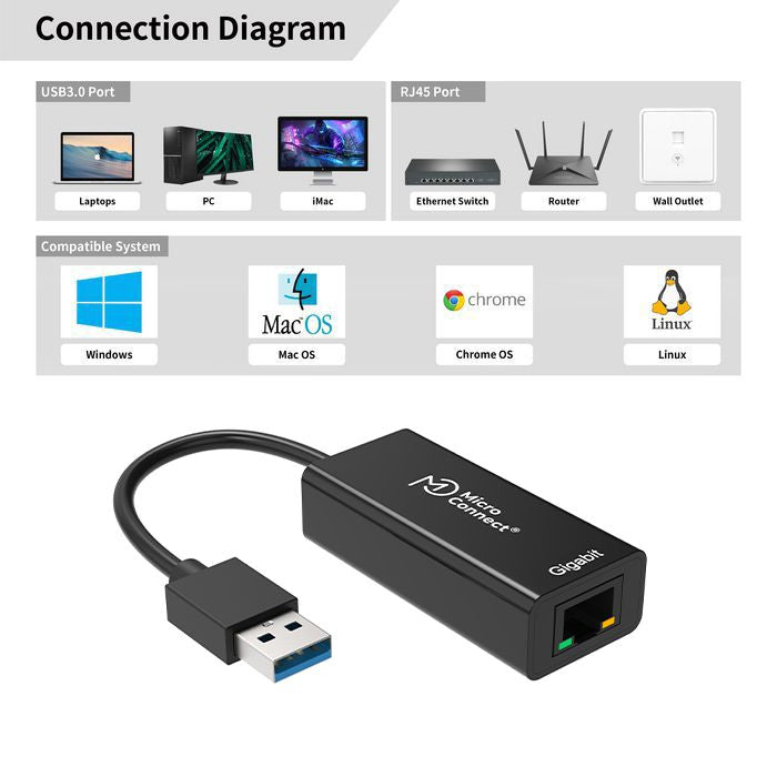 Microconnect Netzwerkadapter USB-A zu RJ-45 – 1 Gbit/s, USB 3.2 Gen 1 (5 Gbit/s), für Windows, macOS, Linux
