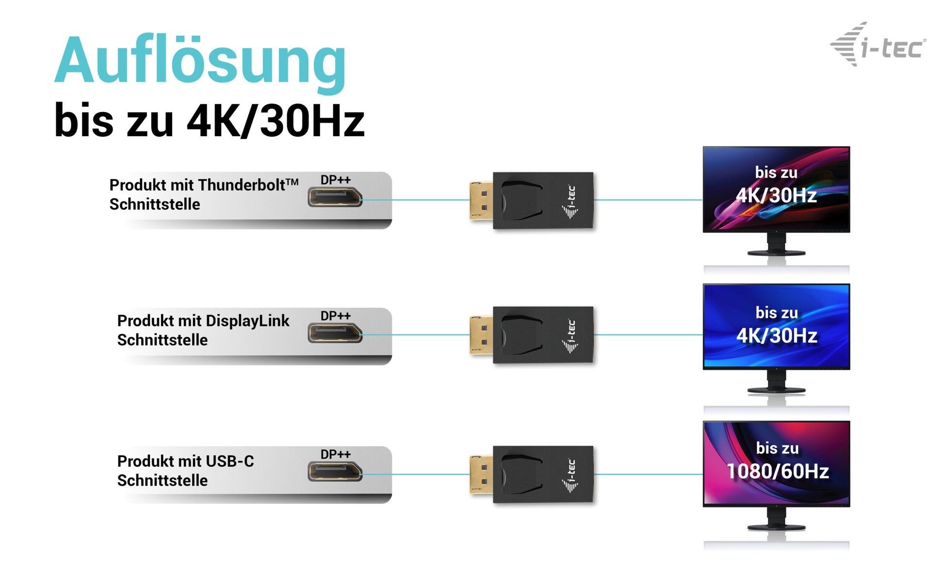 i-tec Adapter DisplayPort zu HDMI – 4K (3840 × 2160) @ 30 Hz, passiv, Plug & Play, Schwarz