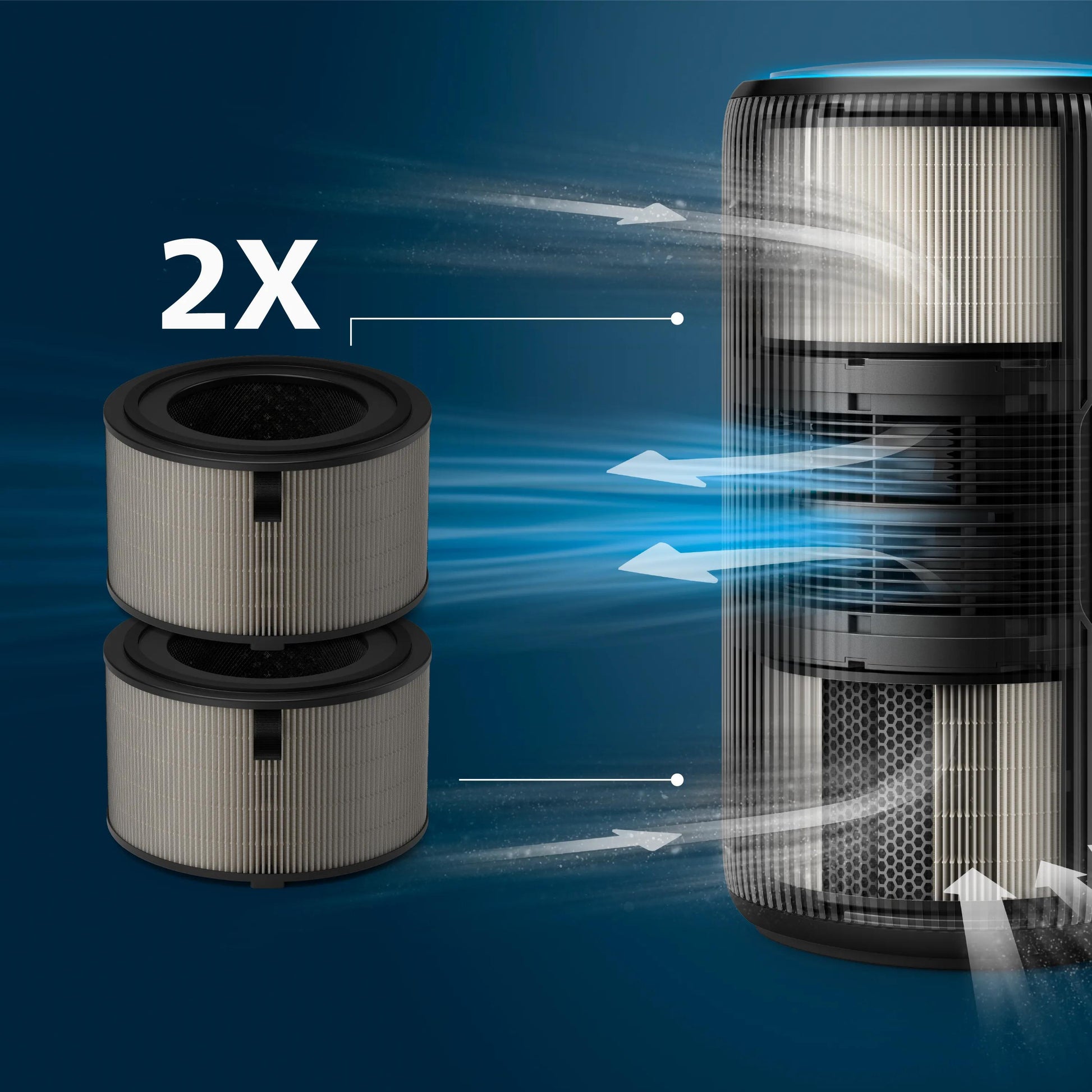 Philips HEPA-Filter FY4200/30 – für AC4220/AC4221, 2 Stk.