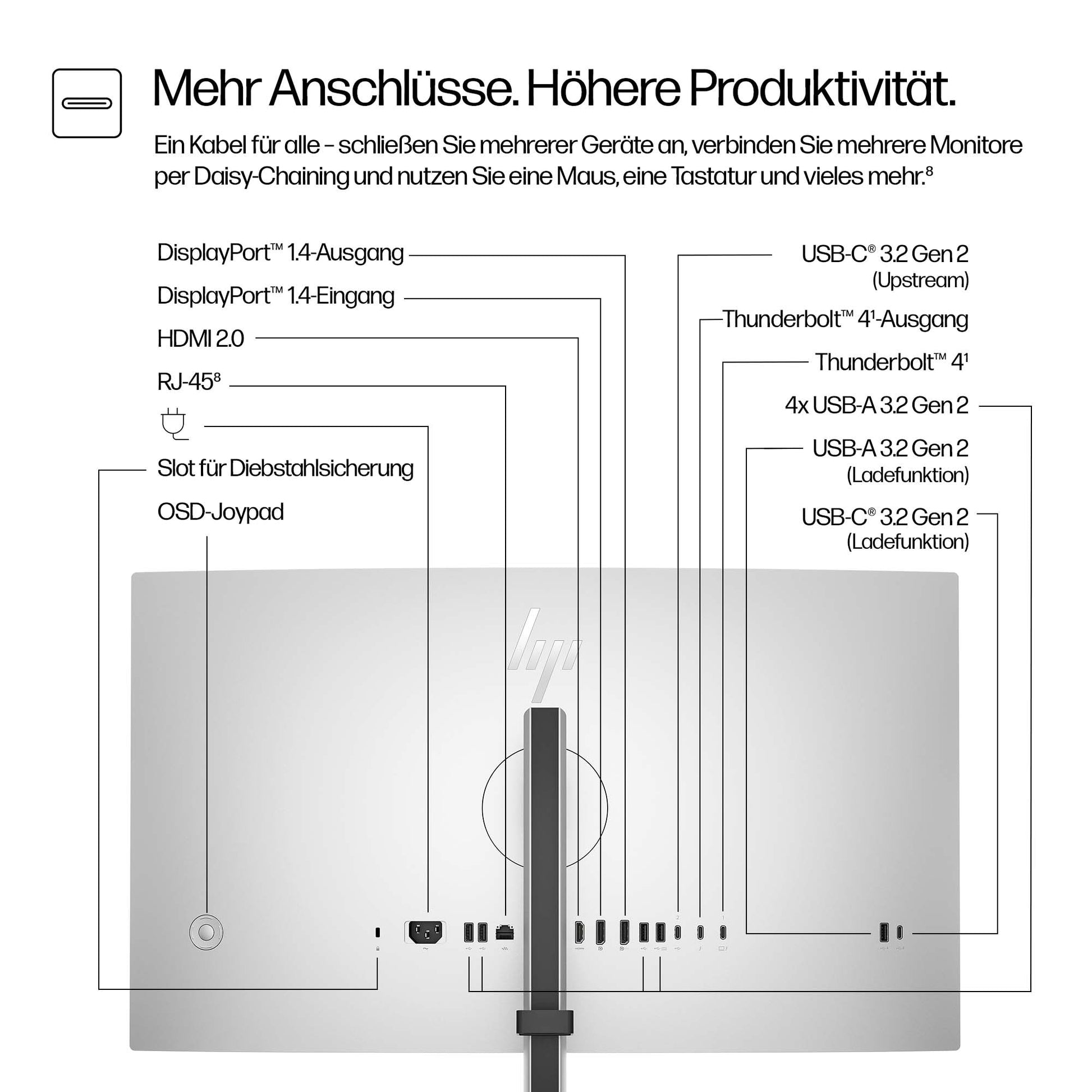 HP Series 7 Pro 727pm – Monitor, 27", 3840 × 2160 (UHD 4K)