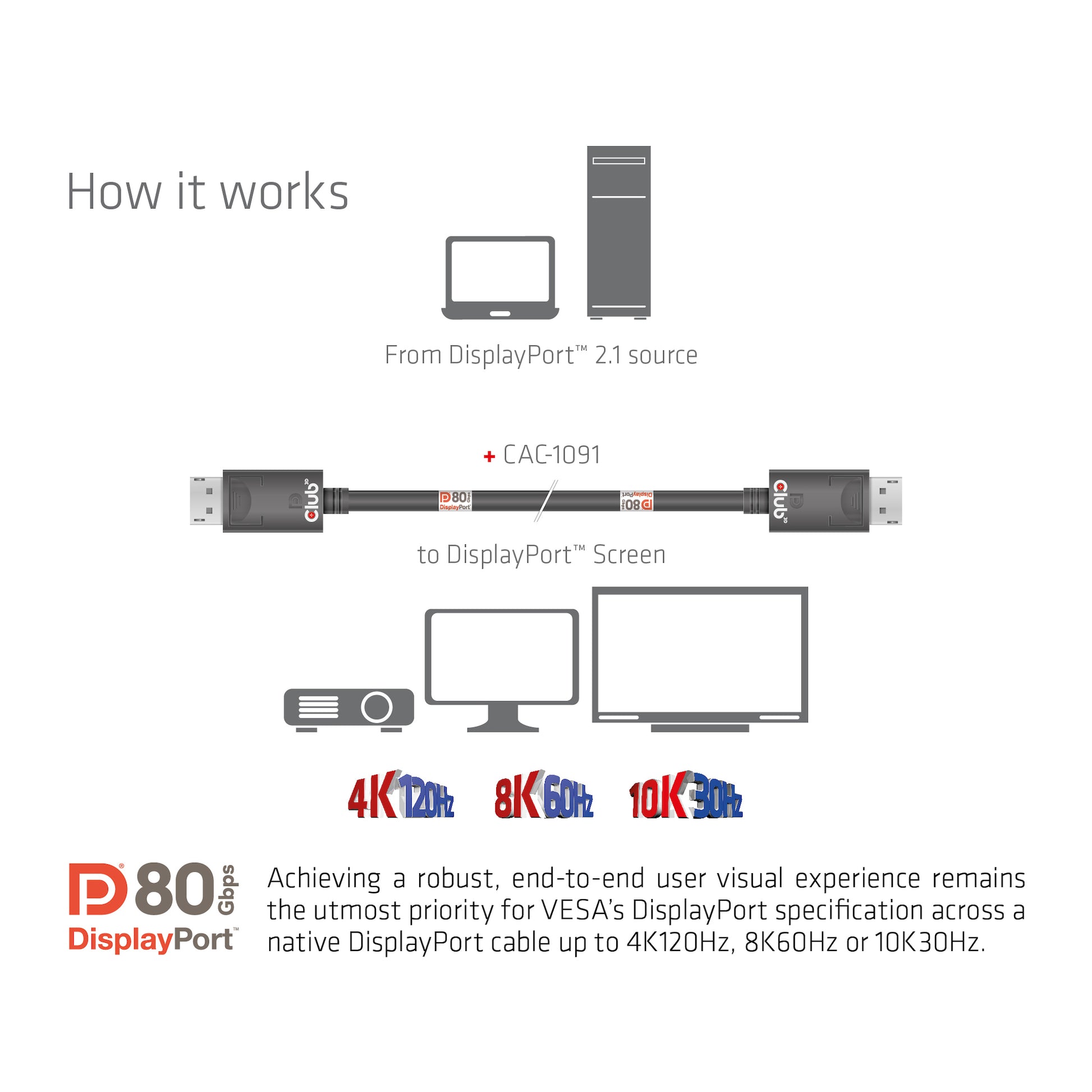 CLUB3D DisplayPort Kabel DP 2.1 8K 60 Hz – 1,2 m