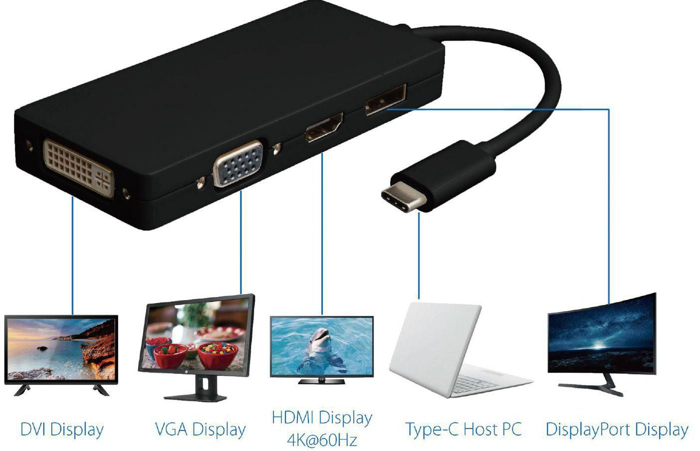 Microconnect USB-C Adapter zu DisplayPort/HDMI/VGA – 4K (3840 × 2160) @ 60 Hz