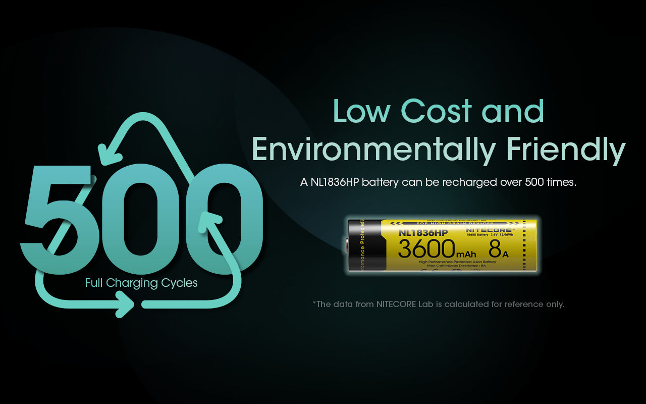 Nitecore 18650 Akku, Li-Ion, 3600 mAh, 3,6 V – 1 Stk.
