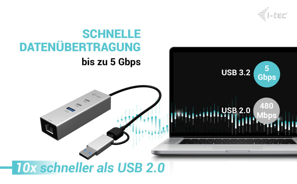 i-tec USB-Hub – USB-C/USB-A, 2× USB-C, 1× USB-A, 2.5GbE, für Windows/Mac/ChromeOS