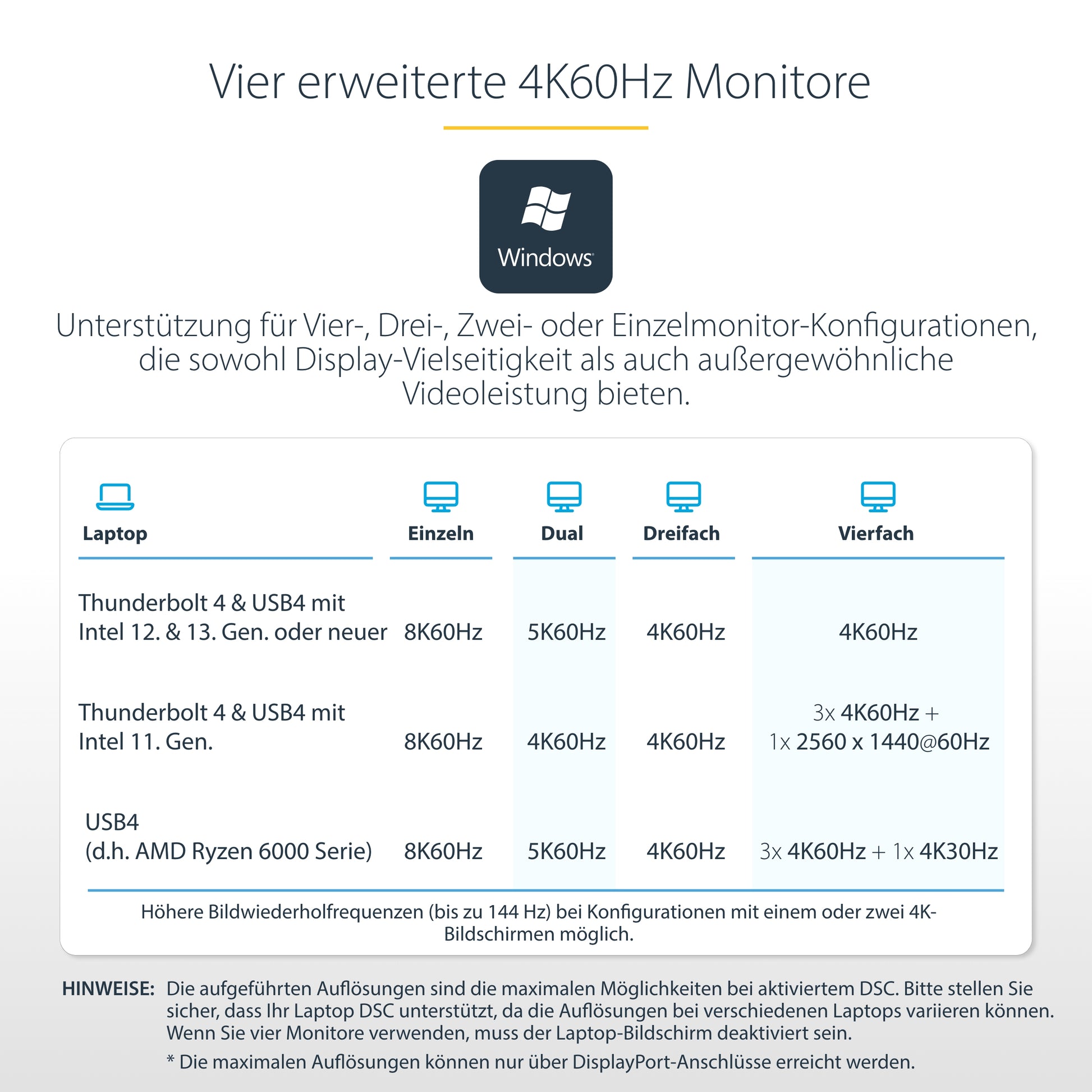 StarTech.com Dockingstation – Thunderbolt 4, 2× DP, 2× HDMI, 98 W PD, 2,5GbE, für Windows/Mac