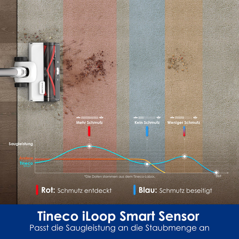 Tineco Akkustaubsauger PURE ONE Station 5, 2-in-1 – 70 min, 500 W, Behälter 0,45 l