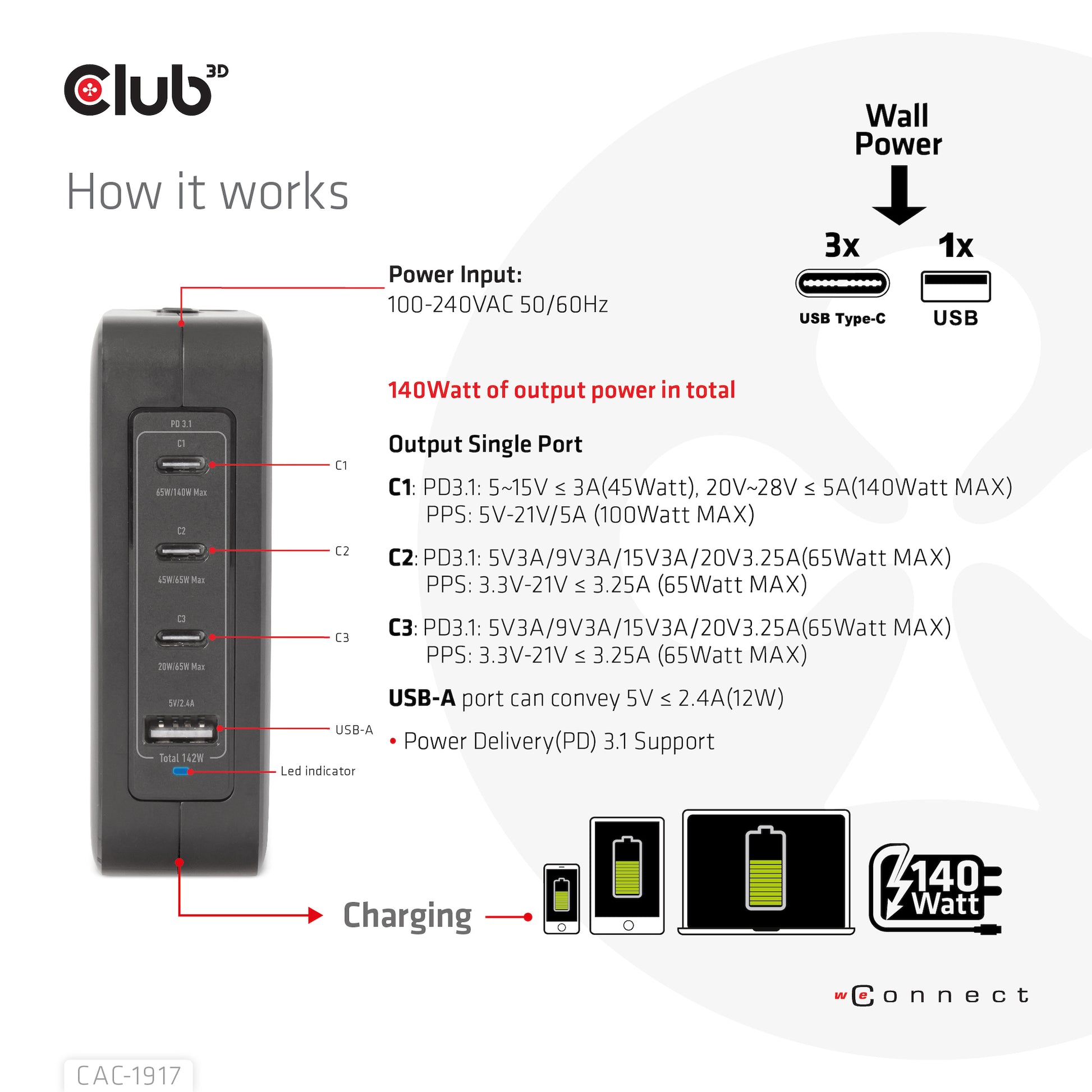 CLUB3D CAC-1917 USB-Desktop-Ladegerät 140 W – USB-C×3, USB-A×1 – PD, GaN