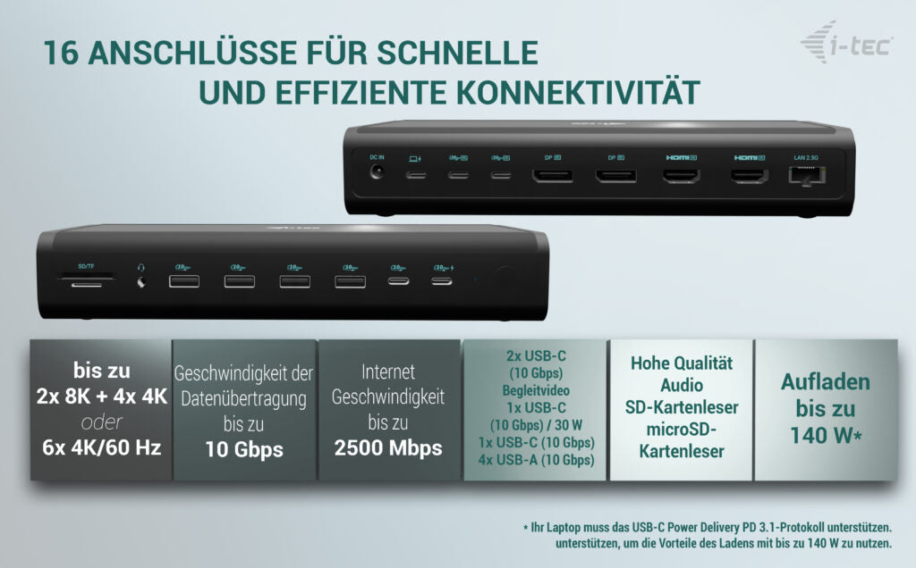 i-tec Universal 6x 4K Dockingstation – USB-C, 2× DP, 2× HDMI, 4× USB-A, 2× USB-C, 140 W PD, 2,5GbE