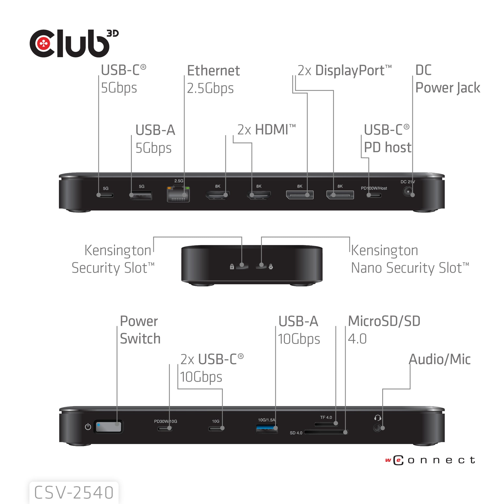 CLUB3D Club 3D 14-in-1 Dockingstation – USB4, DP/HDMI, 2× USB-A, microSD, für Universal