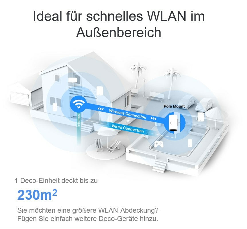 TP-Link Deco X50-Outdoor – Access Point – Wi-Fi 6 (2,4/5 GHz), 3,0 Gbit/s, 2×GbE, PoE