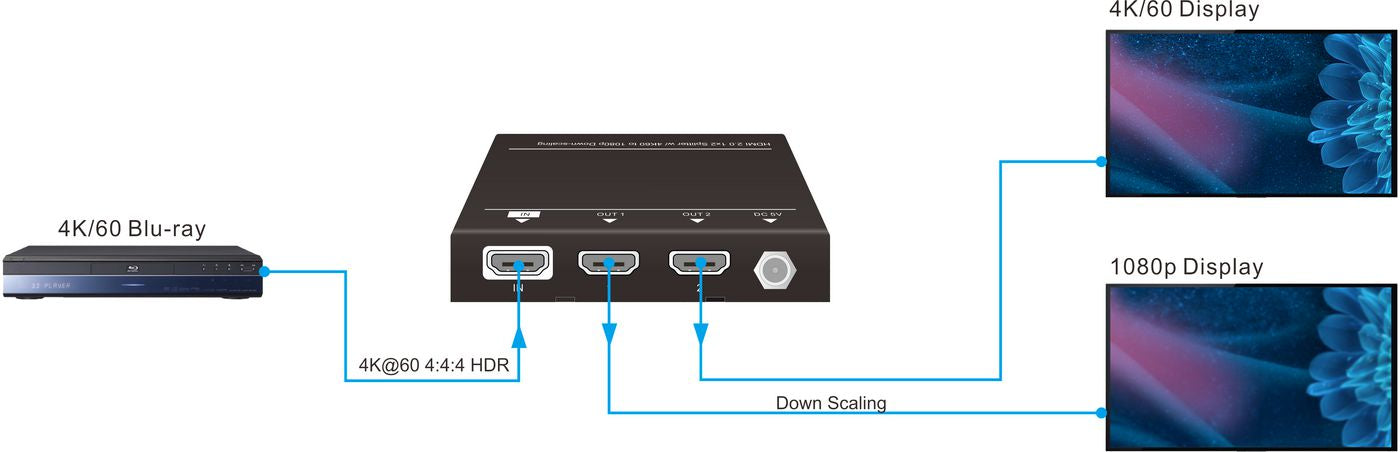 Vivolink HDMI-Splitter, 1×2, 4K @ 60 Hz