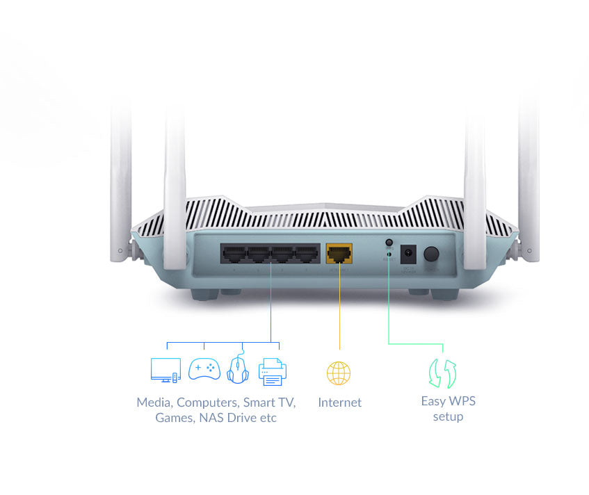 D-Link EaglePro R32/E – Mesh-System, Wi-Fi 6, bis 2402 Mbit/s, 4x RJ-45 LAN, 1x RJ-45 WAN