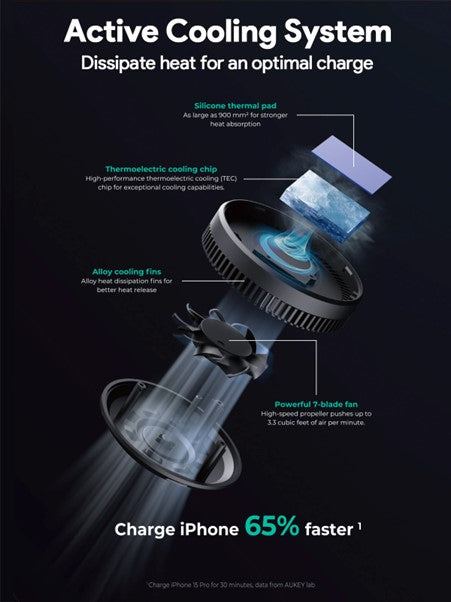 AUKEY MagFusion Dash Pro HD-MC13A Kfz-Ladehalterung – Qi2 – Lüftungsschlitz – 15 W – für iPhone – Schwarz