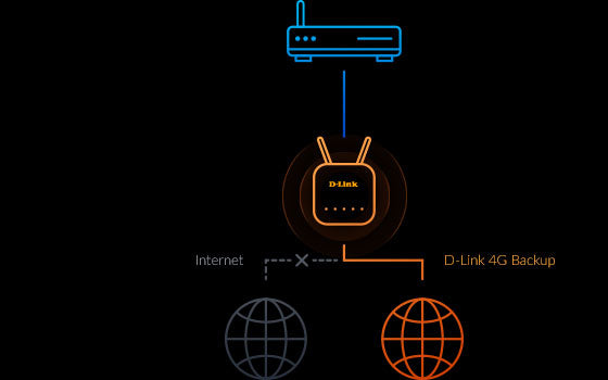 D-Link G415 Eagle Pro AX1500 WLAN-Router – Wi-Fi 6 (802.11ax), Dual-Band, 4G (LTE), 3× Gigabit-LAN