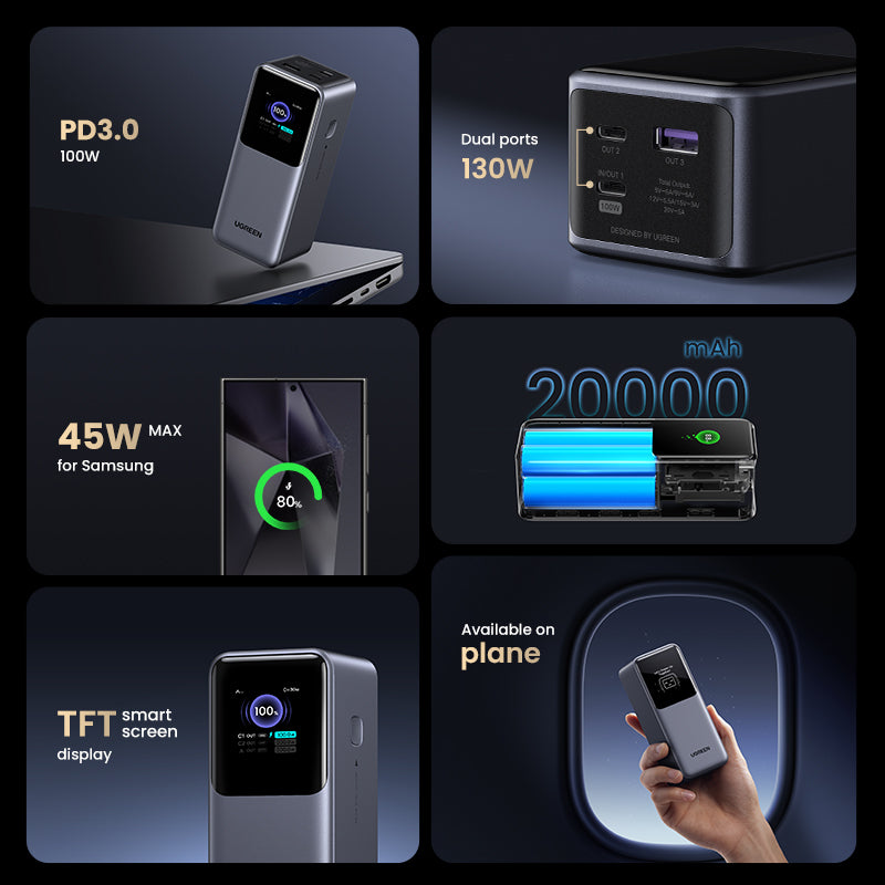 Ugreen Powerbank 20000 mAh, PD 130 W, 2× USB-C, 1× USB-A, für Laptops und Smartphones