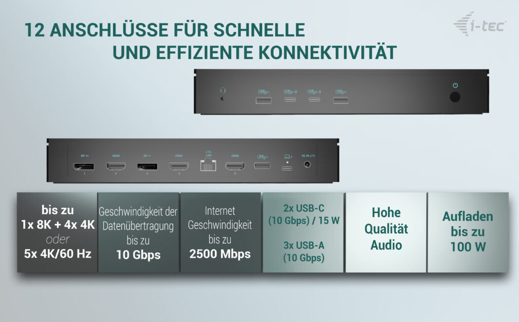 i-tec Universelle Dockingstation – USB-C, 2× DP, 3× HDMI, 3× USB-A, 2× USB-C, 100 W PD, 2,5GbE