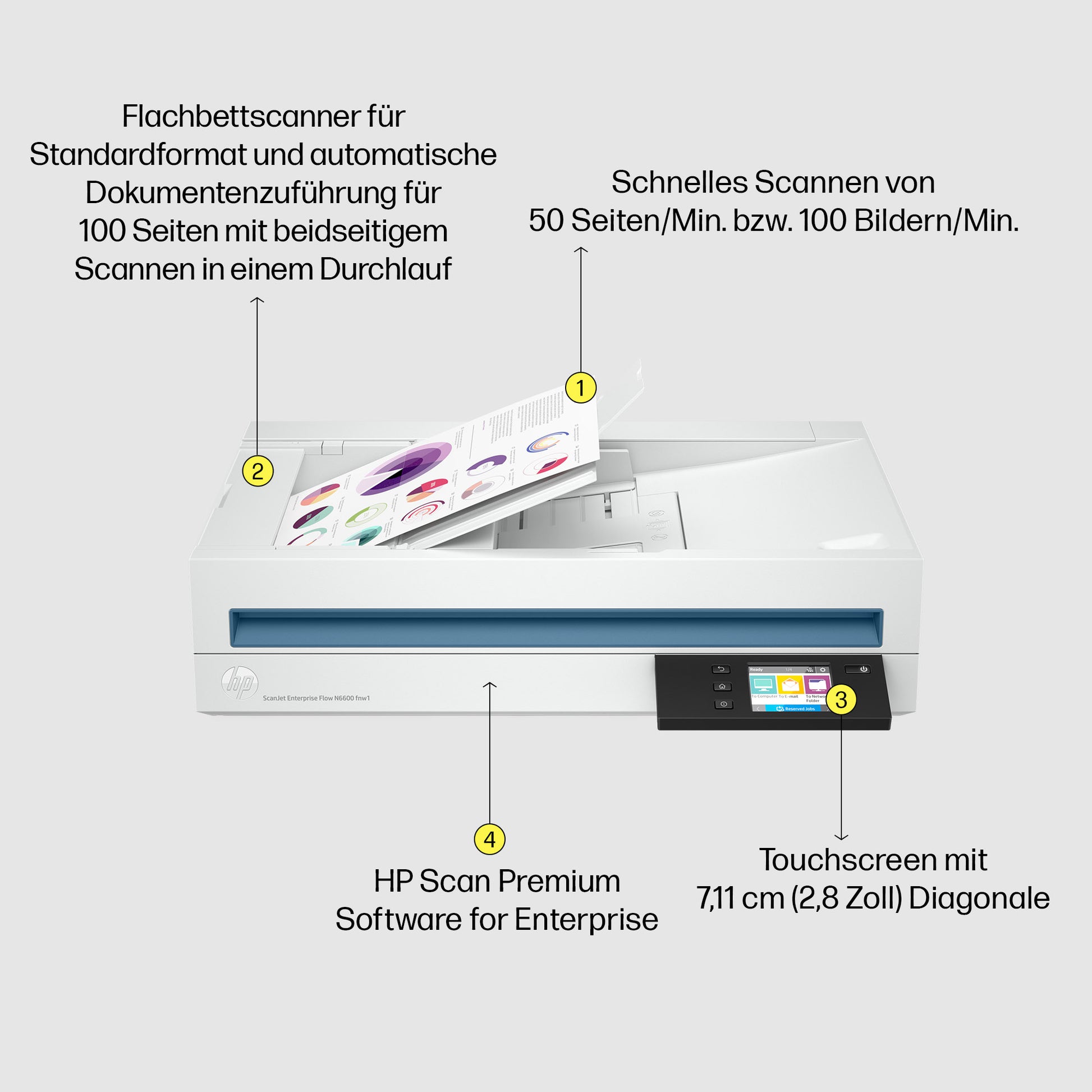 HP Scanjet Enterprise Flow N6600 – Flachbettscanner mit ADF, Legal, Duplex, 1200 dpi, ADF 100 Blatt